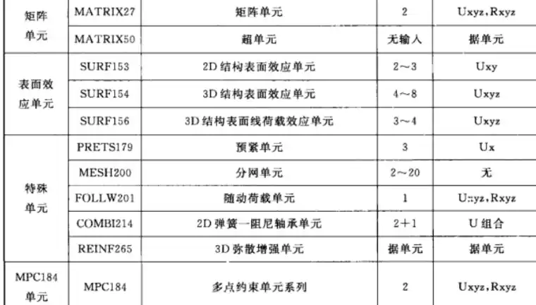 ansys属于哪个公司